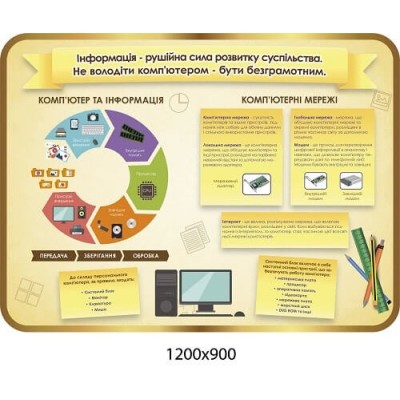 Стенд в кабинет информатики Компьютер и информация, компьютерные сети бежевый с золотом